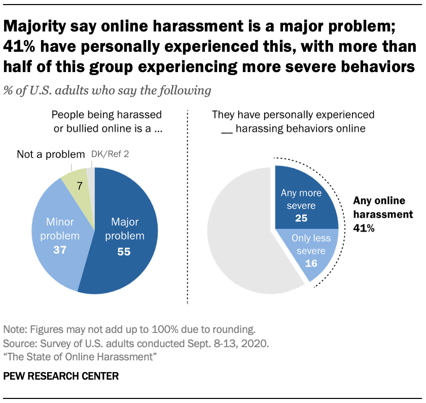 anti-cyberbullting